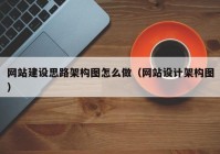 網(wǎng)站建設(shè)思路架構(gòu)圖怎么做（網(wǎng)站設(shè)計(jì)架構(gòu)圖）