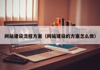 網(wǎng)站建設流程方案（網(wǎng)站建設的方案怎么做）